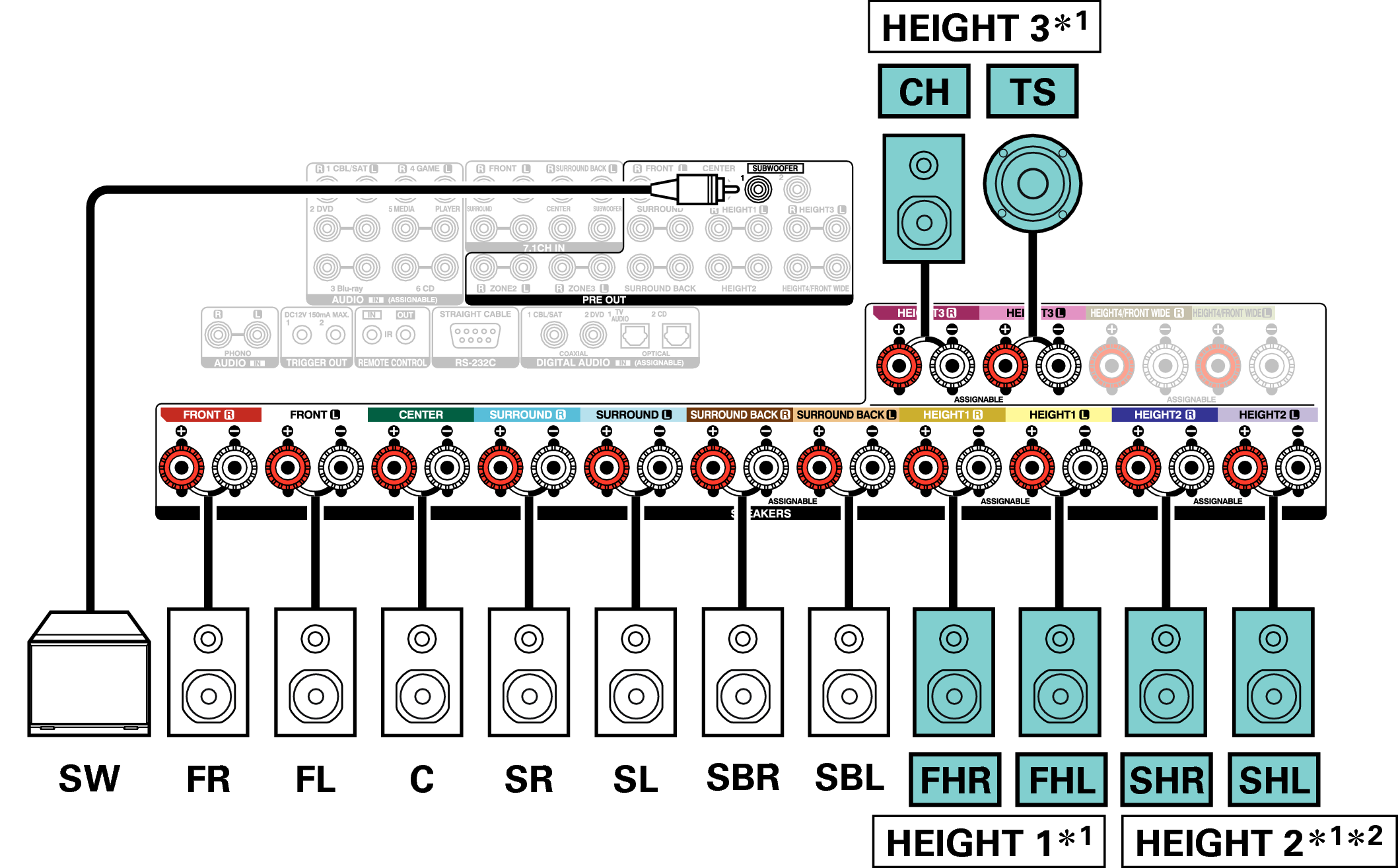 Conne SP 13.1 Auro A110E3